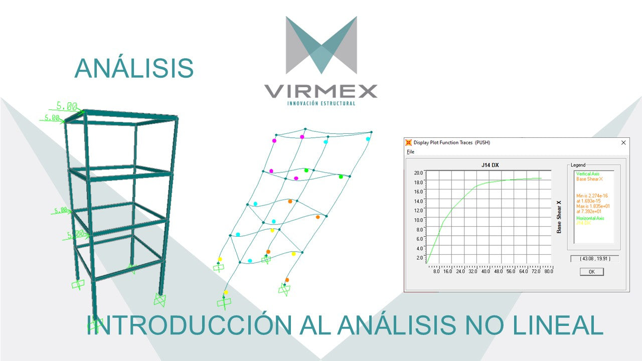 CURSO - ANÁLISIS - INTRODUCCIÓN AL ANÁLISIS NO LINEAL