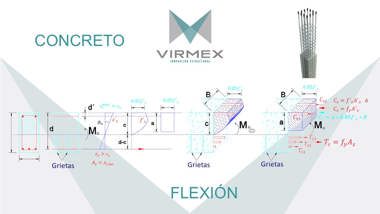 CURSO - CONCRETO - FLEXIÓN