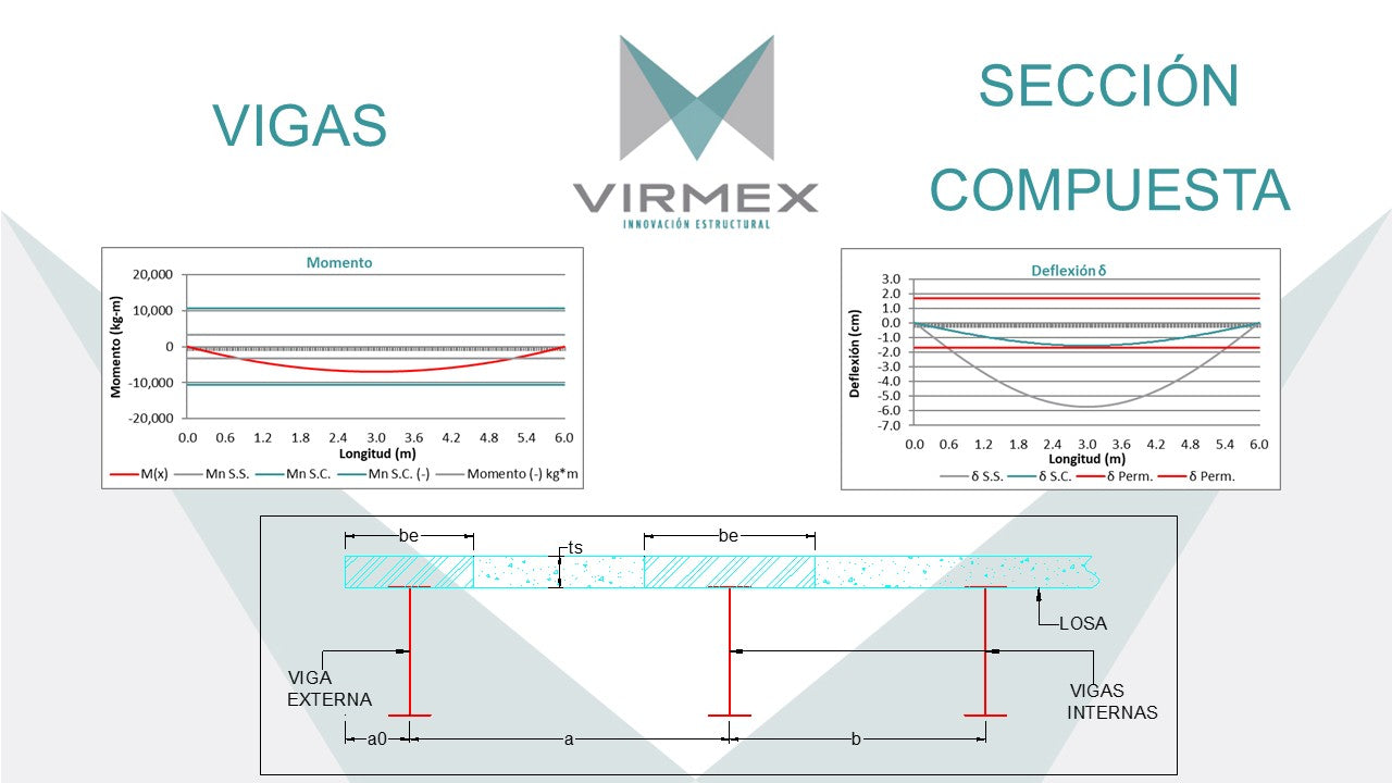 VIGAS - SECCIÓN COMPUESTA