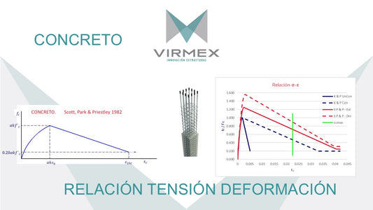CURSO - CONCRETO - RELACIÓN TENSIÓN DEFORMACIÓN