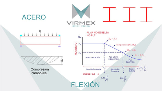 CURSO - ACERO - FLEXIÓN