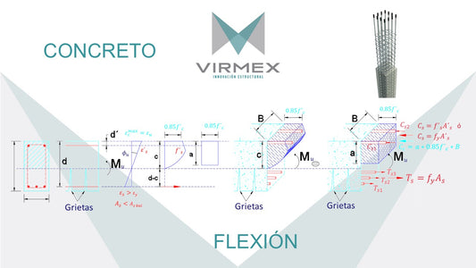 CURSO - CONCRETO - FLEXIÓN