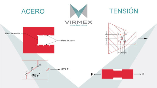 CURSO - ACERO - TENSIÓN