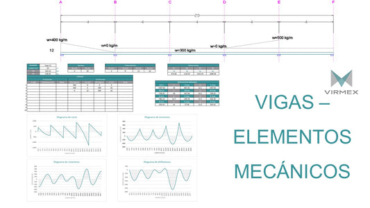 CURSO - ANÁLISIS - VIGAS ELEMENTOS MECÁNICOS