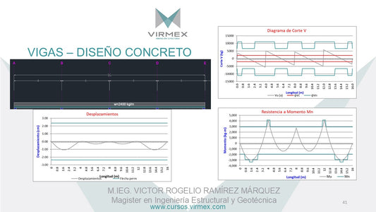 VIGAS - DISEÑO CONCRETO